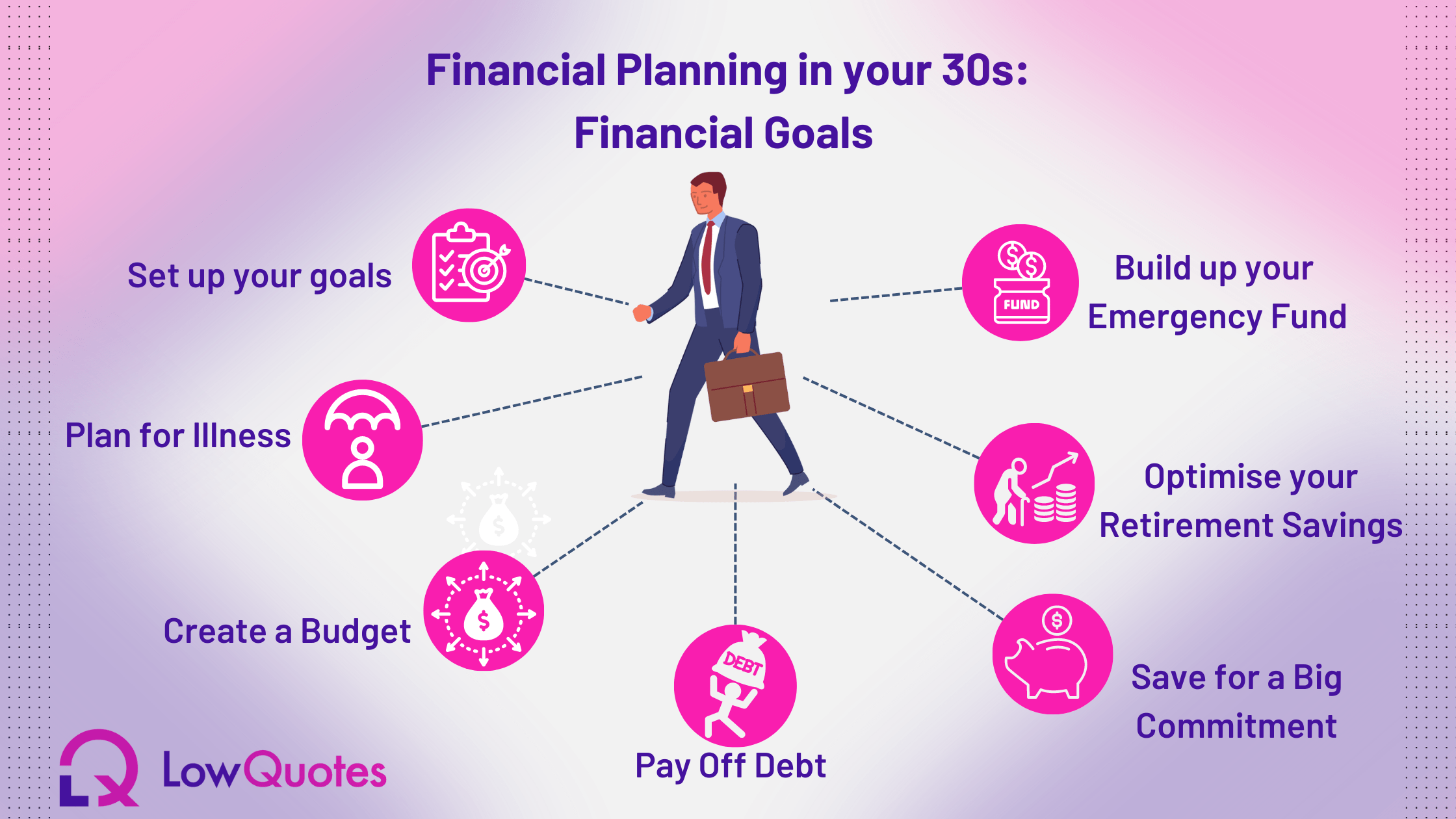 Financial Planning in your 20s - LowQuotes