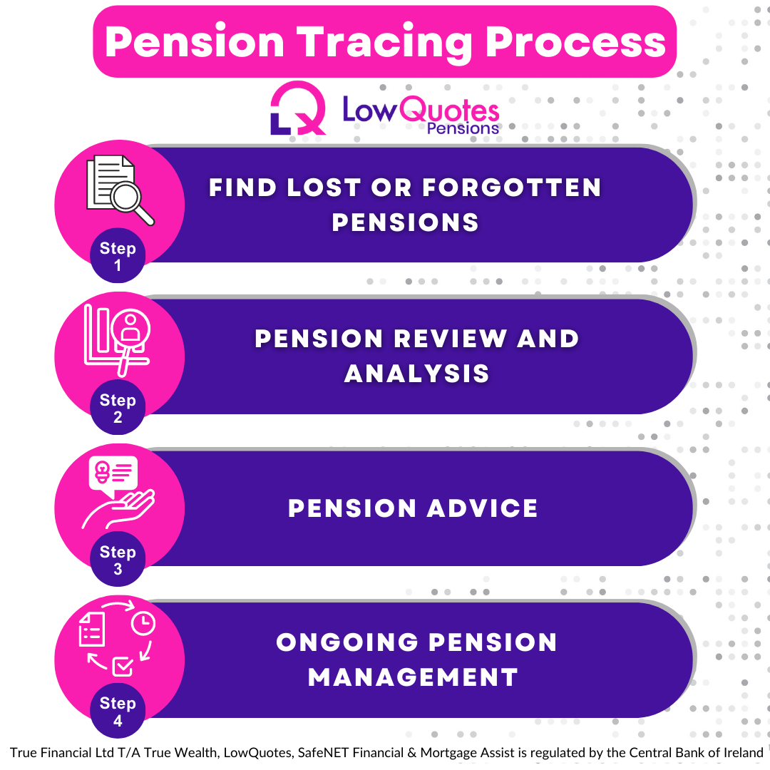 Pension Tracing Process - LowQuotes