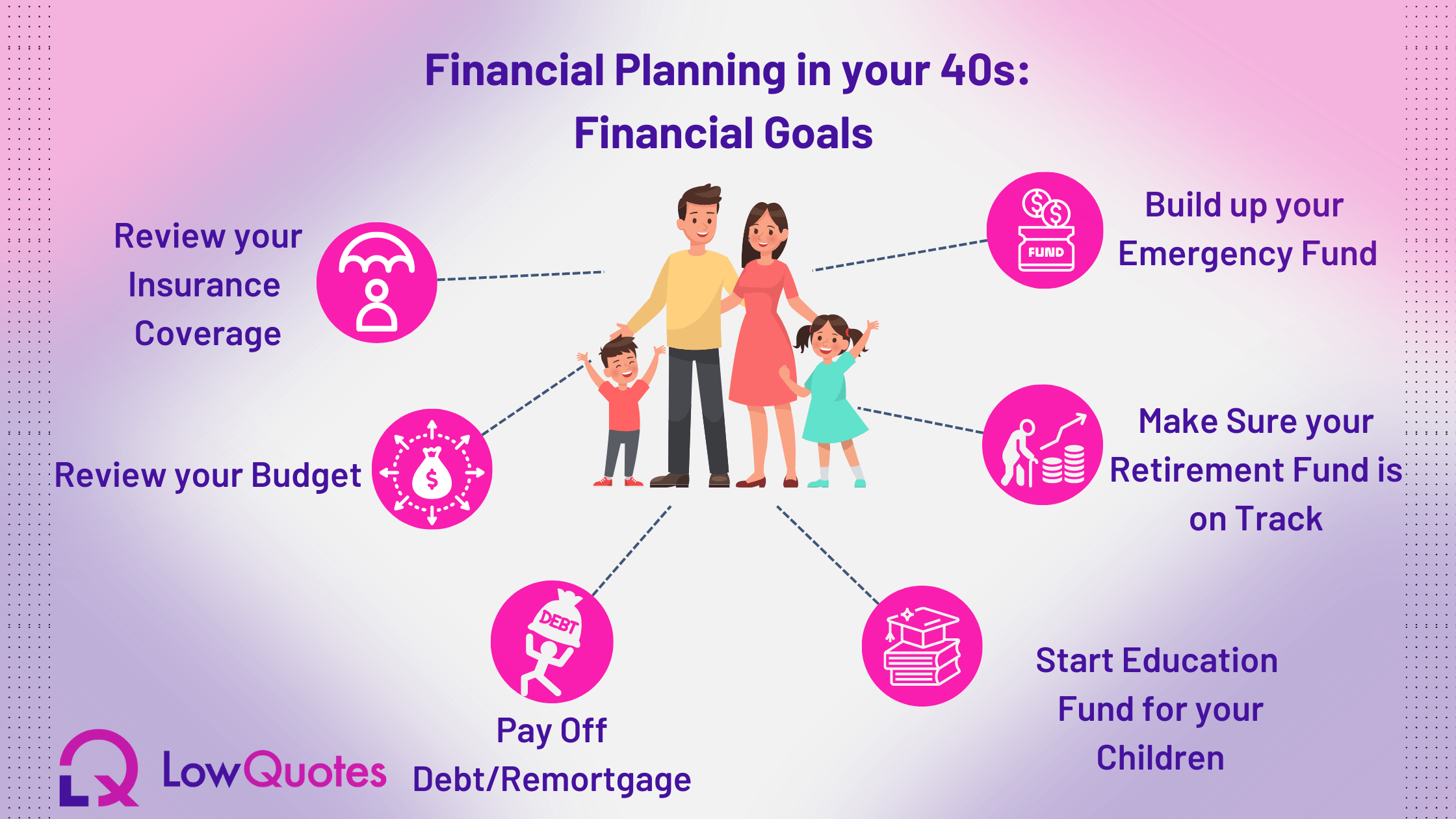 Financial Planning in your 40s - LowQuotes
