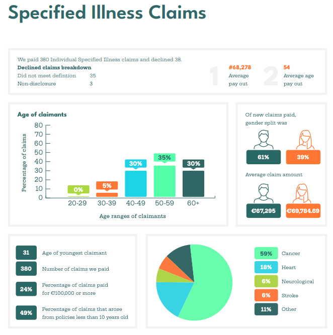 Claim Statistics Report 2021 - New Ireland