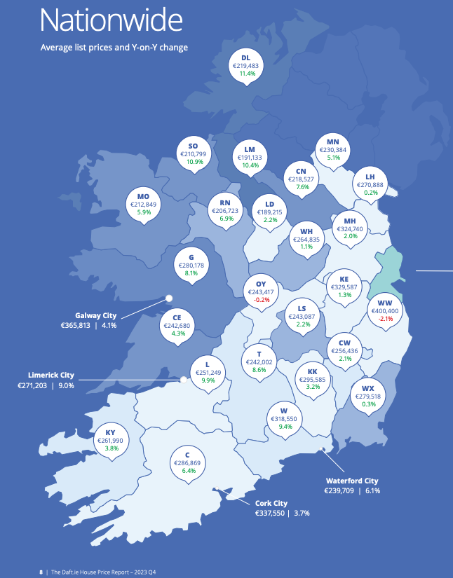 Daft.ie report house prices Q4 2023