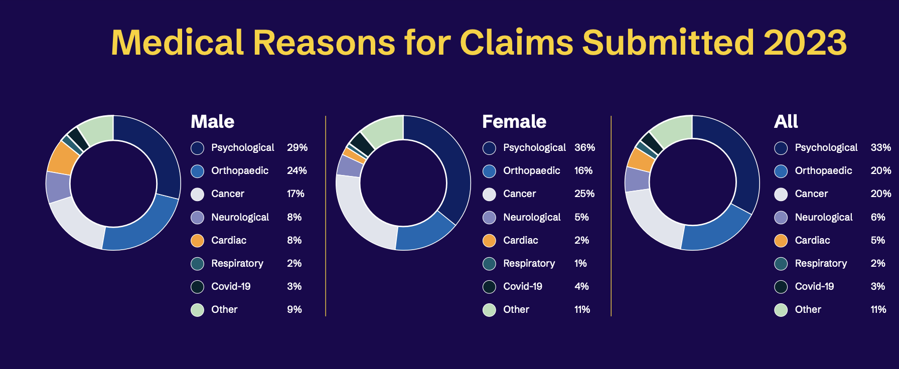 income protection claims 2023 Aviva